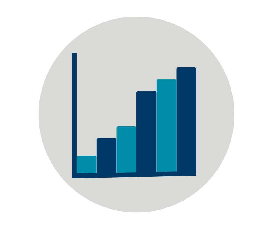 Example of a performance dashboard