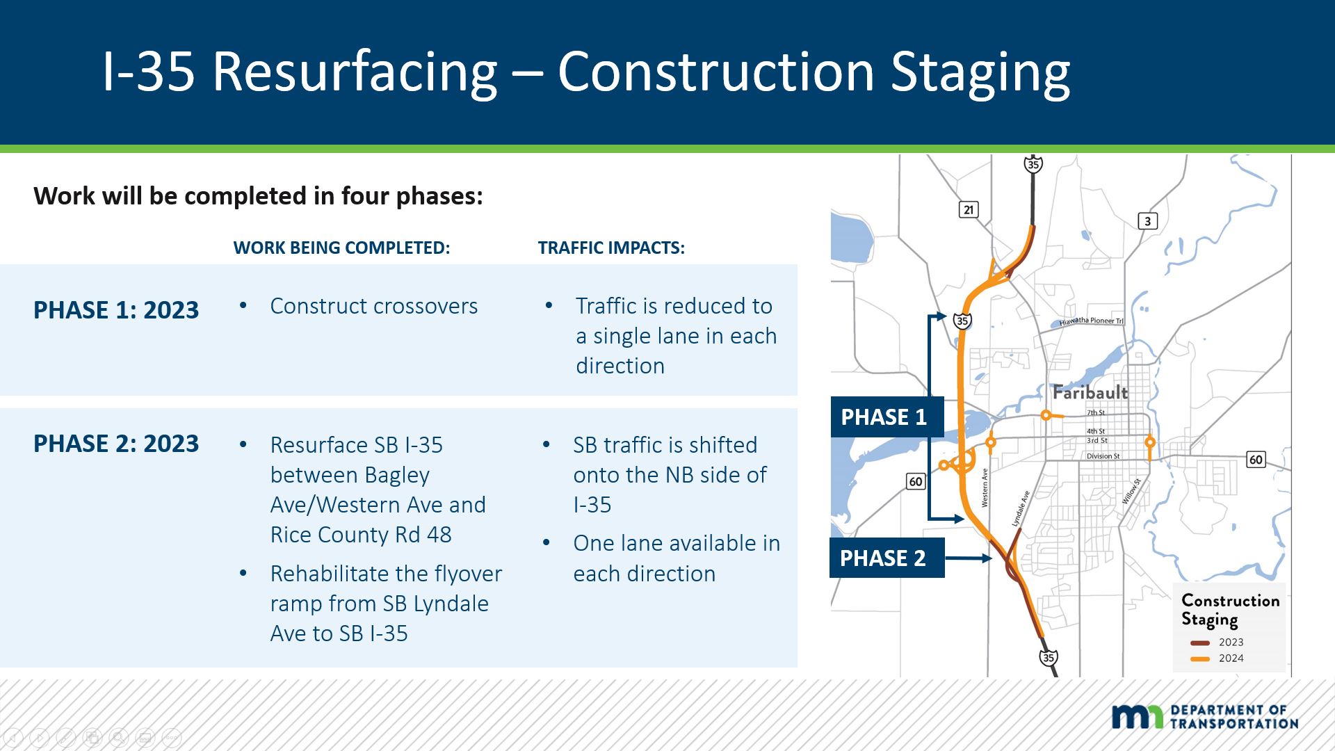 I-35 project description of Phase 1 and 2