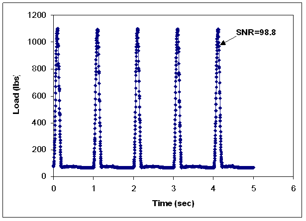 graph 2