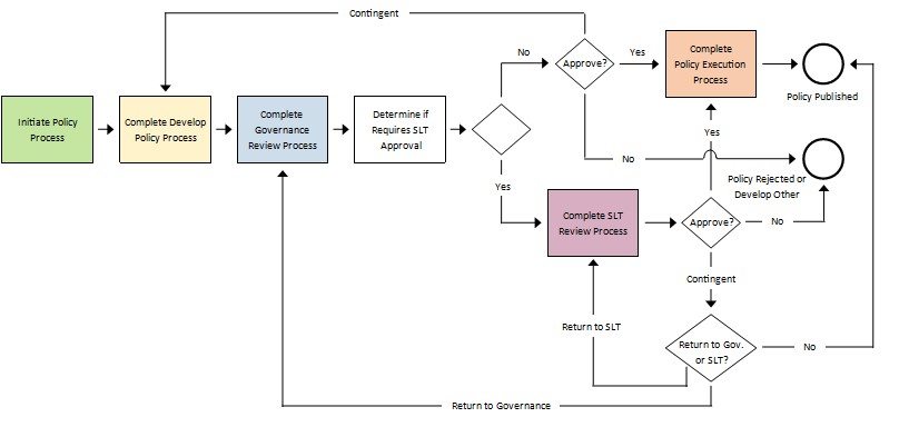 Agency Policy Manual - Policies - MnDOT