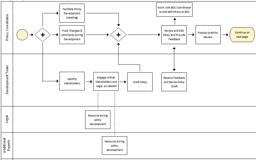 Agency Policy Manual - Policies - MnDOT