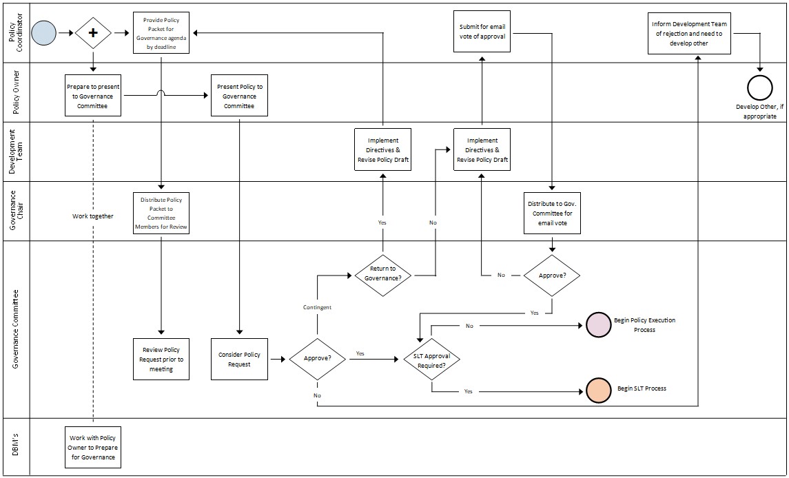 Agency Policy Manual - Policies - MnDOT