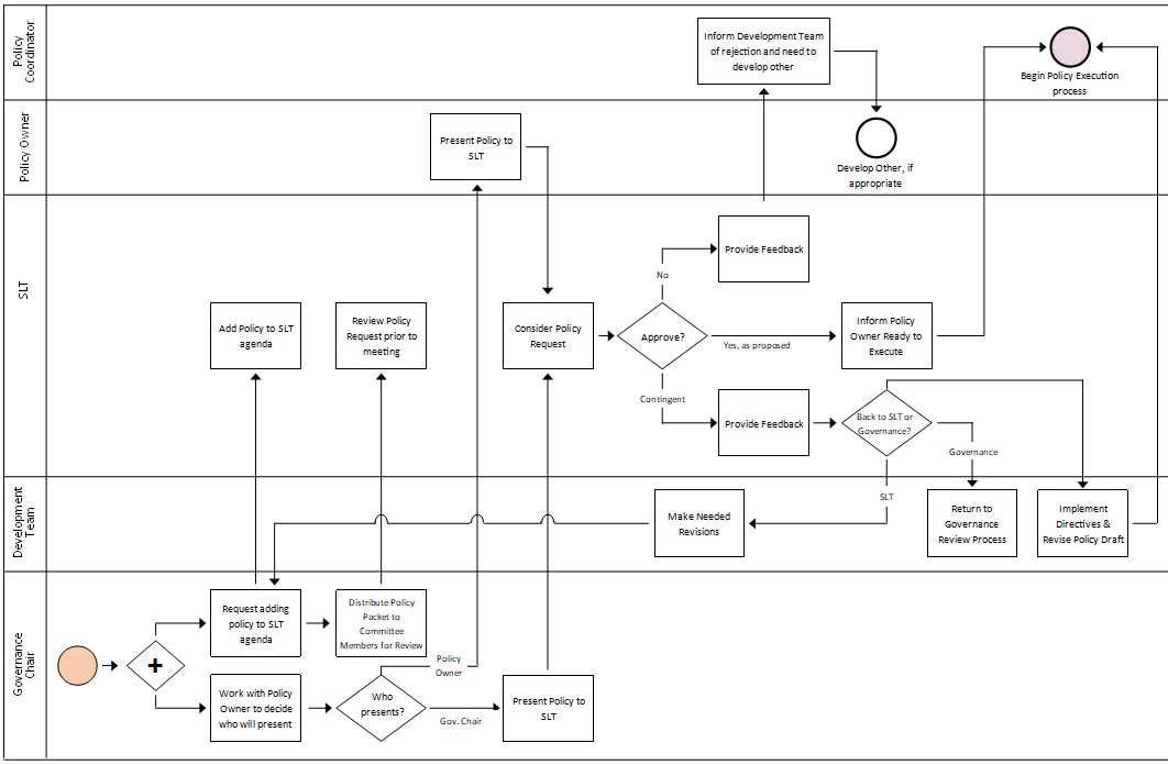 Agency Policy Manual - Policies - MnDOT